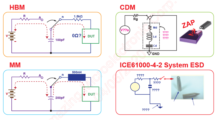 Figure 1. Component-level and system-level ESD test models