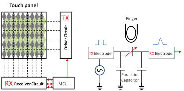 Figure 2: Touch Circuit Board Detection Circuit