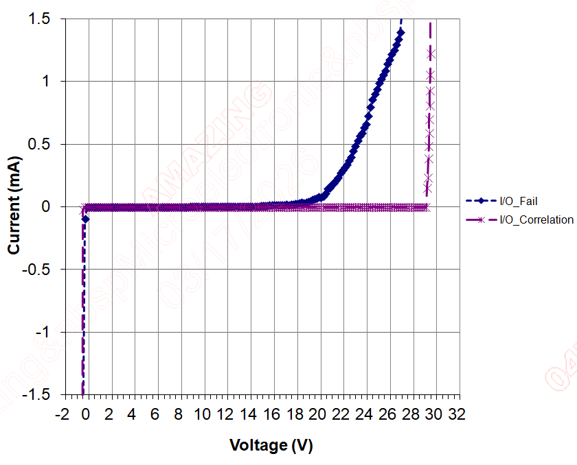 图3 TVS(b) IV-曲线