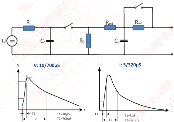 Figure 2: 10/700µs surge simulator circuit diagram, open-circuit voltage, and short-circuit current waveform diagram