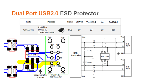 Figure1: Wiring application of Dual Port USB2.0 ESD protector