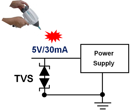 Figure 6. Use ESD Gun to trigger TVS into latch up at 5V/30mA test condition.