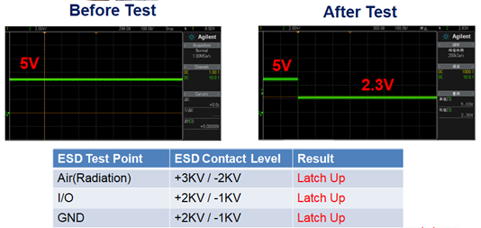 Figure 7. 5V be latch on 2.3V