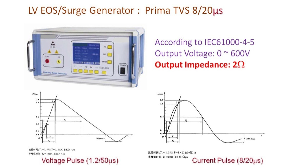 Figure 7. Prima TVS 8/20 for low-voltage EOS