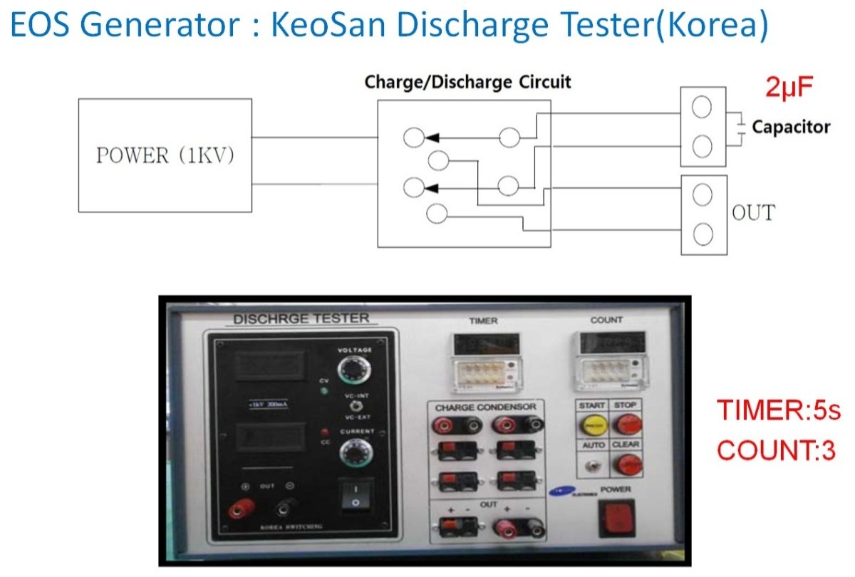 Figure 8. EOS tester made by a supplier