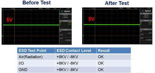 Figure 9. After ESD event passed, AZ5B75-01B does not occur latch up.