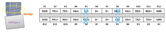 圖一. USB Type-C端口腳位短接示意圖