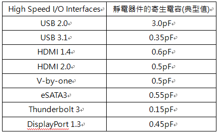Table 1