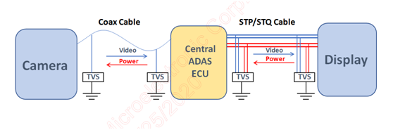 图一：FPD-LinkⅢ架构总览