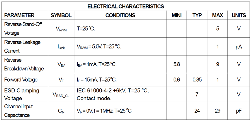 圖十二 : 單向TVS電氣規格(AZ5015-01F)