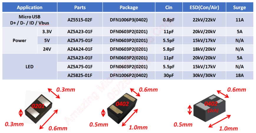 图二、晶焱科技在ToF应用的TVS。