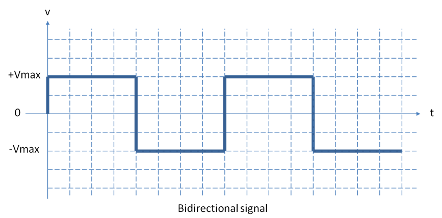 圖二 : 雙向訊號