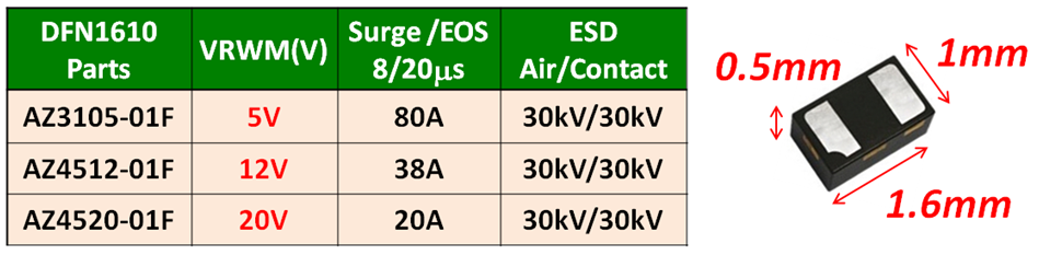 Figure 2: The Vbus EOS protection devices for USB TypeC charging.