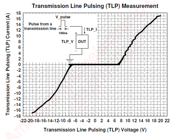 Figure 3. AZ5B75-01B TLP measurement results