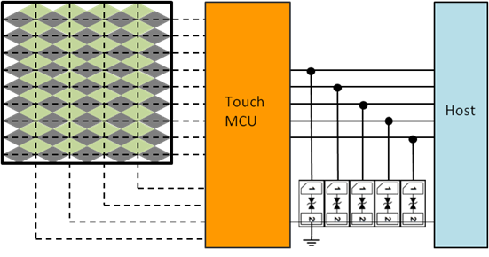 Figure 4: Touch FPC TVS Protection Design