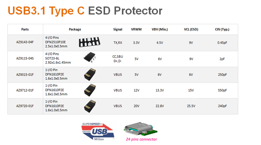 Figure 2: USB Type C ESD protectors