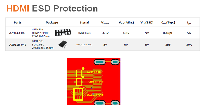 Figure 3: ESD application wiring for HDMI port