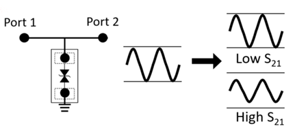 Figure 4: Low S21 TVS Can Reduce Signal Loss