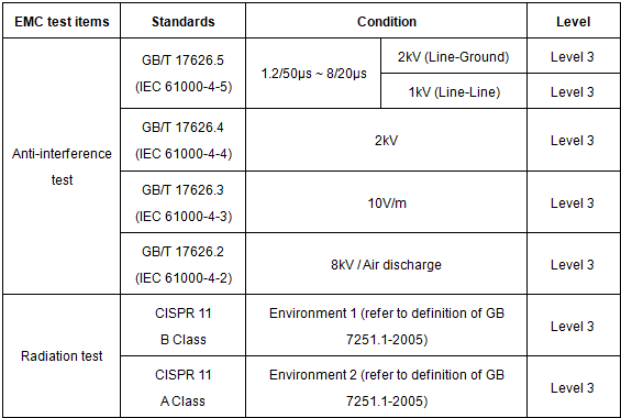 Table 1