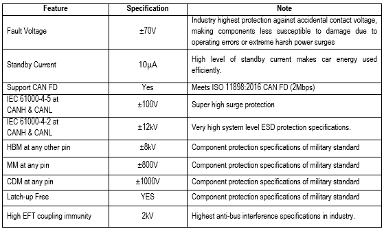 Table 5