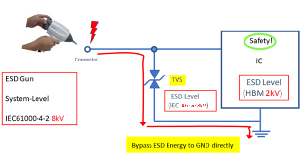 Figure 3: Optimal ESD Discharge Path
