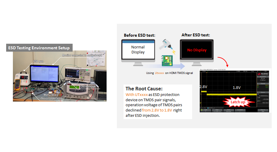 Figure 5. Latch-up effect caused by the incorrect selection of TVS
