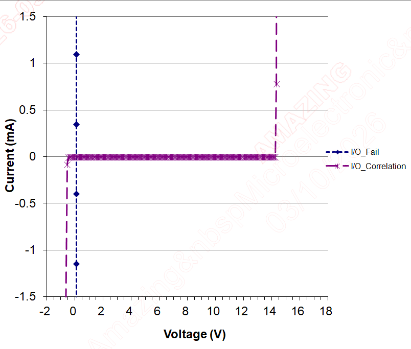 图2 TVS(a) IV-曲线