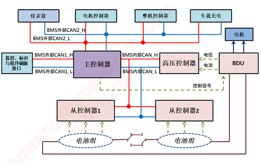  Figure 2 Electric structure of BMS