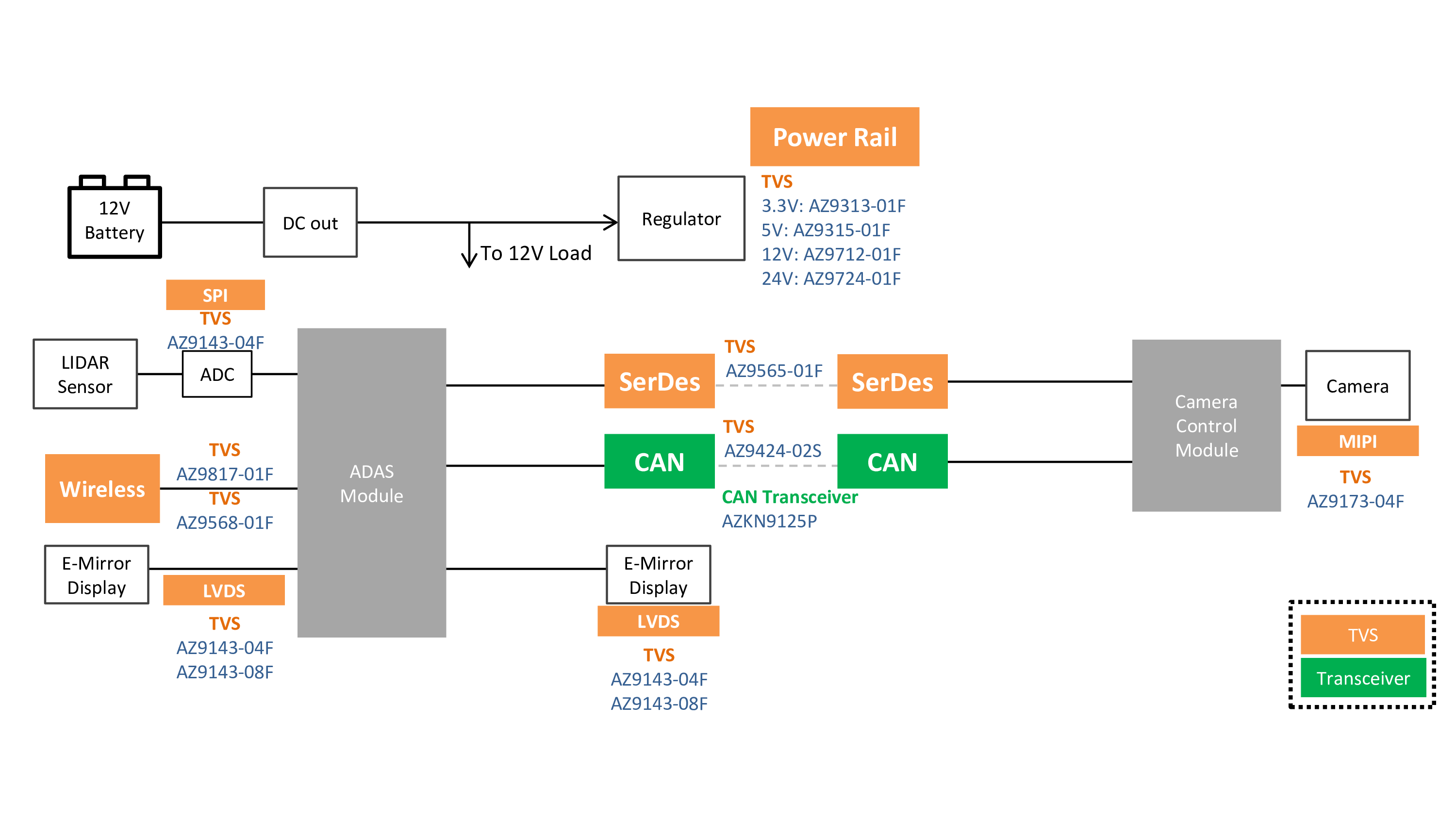 Application-Automotive-Amazing Microelectronic Corp. is the first ...